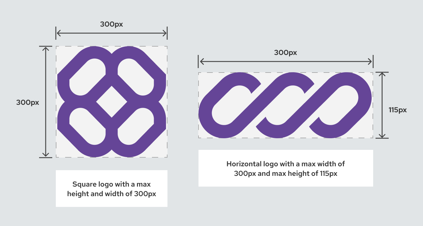 Logos at 80px by 80px will be very blurry, logos at 150px by 150px will be somewhat blurry, and logos at 300px by 300px will be the most clear for users